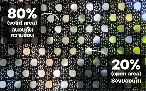 Mesh จะมีส่วนที่เป็นช่องมองเห็น และส่วนที่เป็นฉนวนกันความร้อน